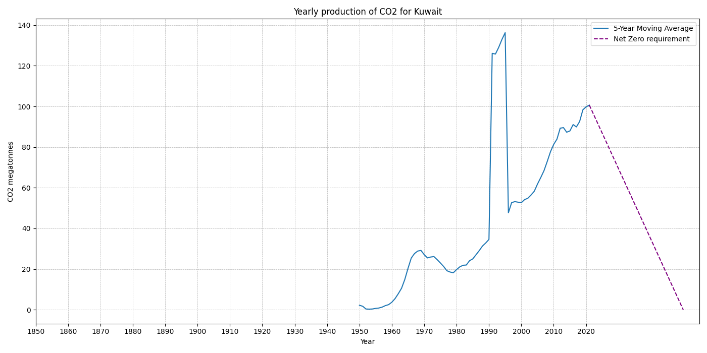 Kuwait_co2.png
