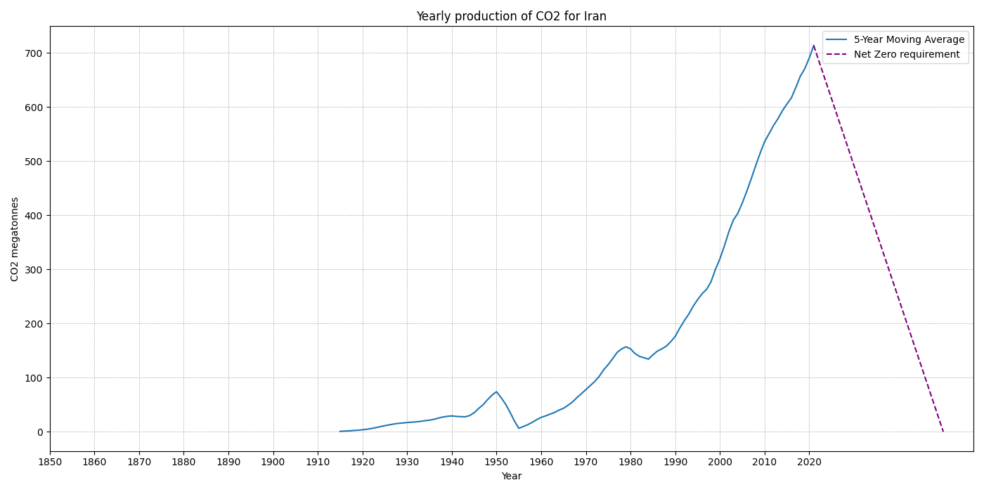 Iran_co2.png