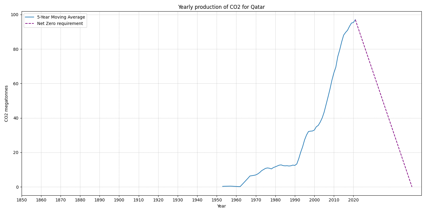 Qatar_co2.png