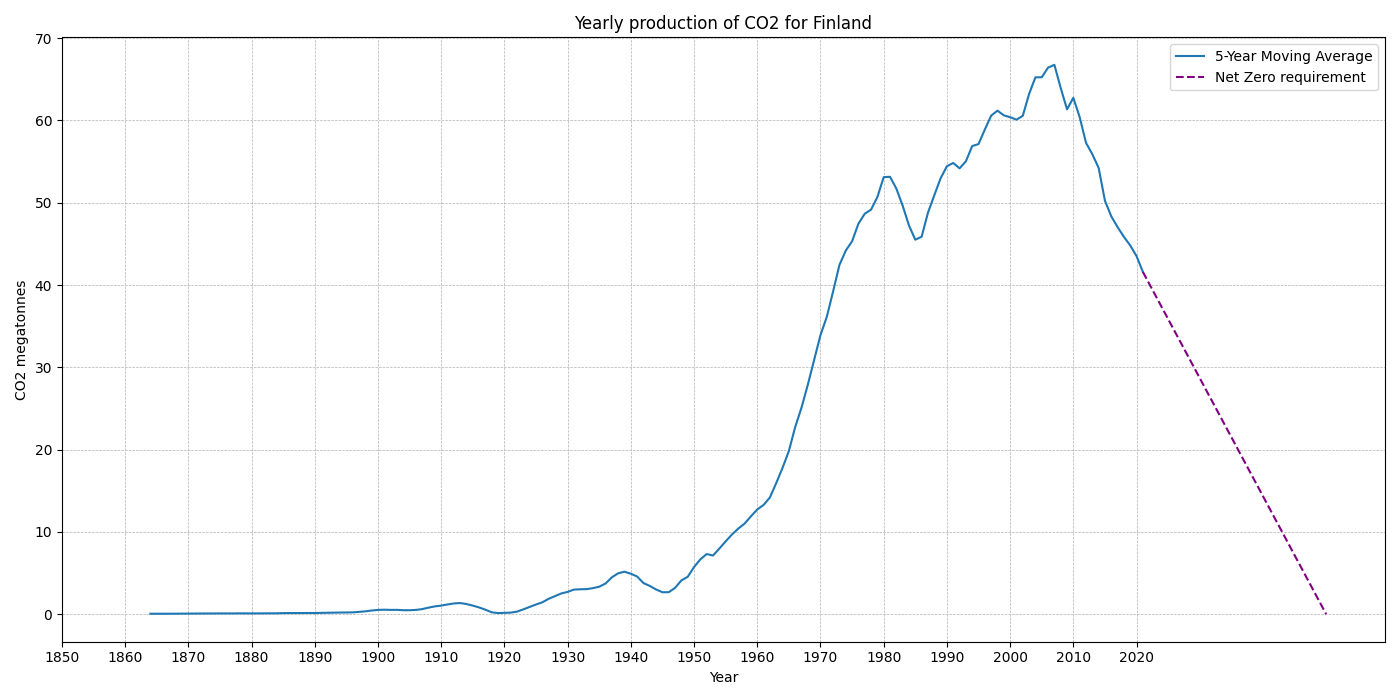 Finland_co2.png