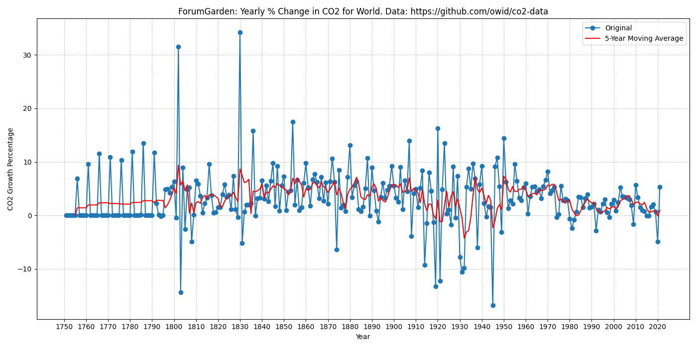 co2_growth_pcnt.png