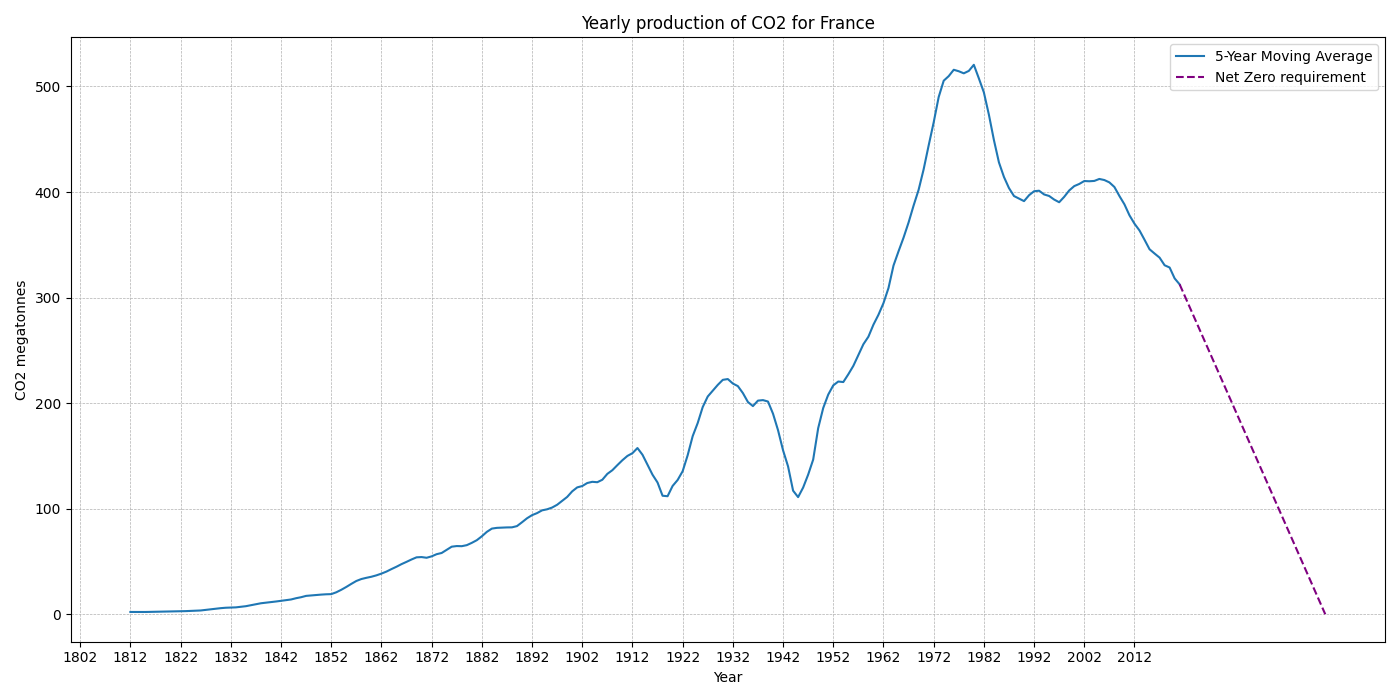 France_co2.png